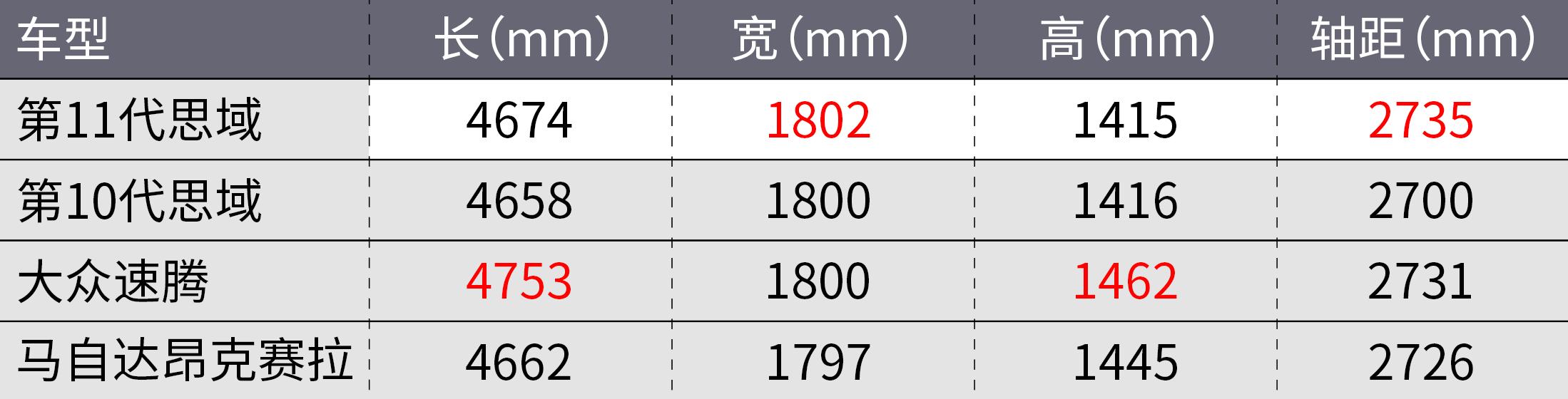 关于全新本田思域，你想知道的都在这了