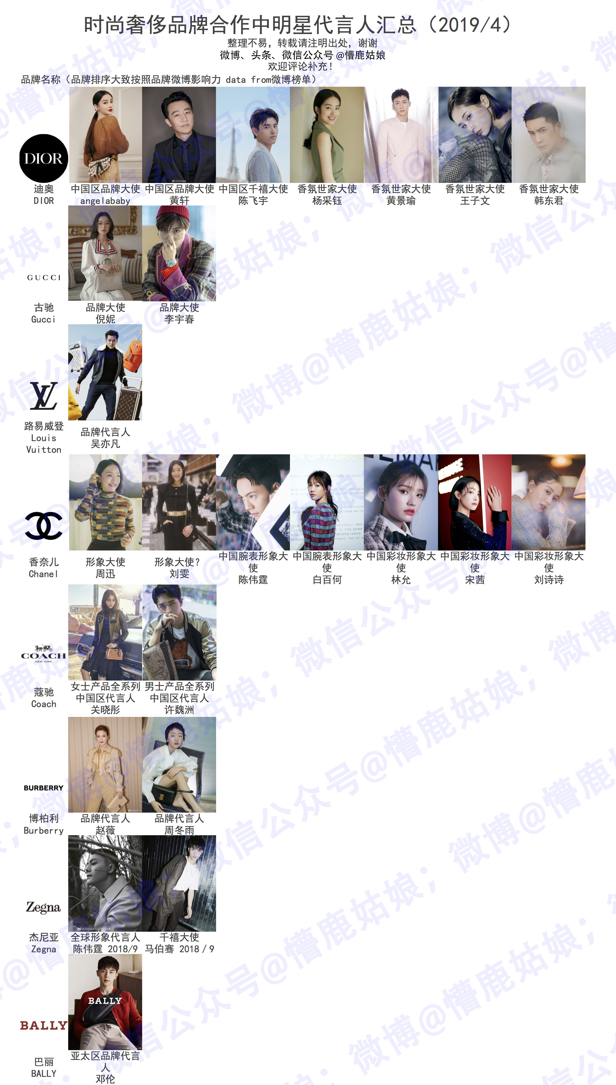 杨幂baby造型走秀,baby杨幂