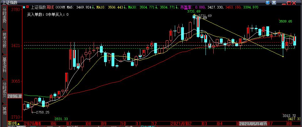 趋势交易策略深度分析,趋势交易选股方法