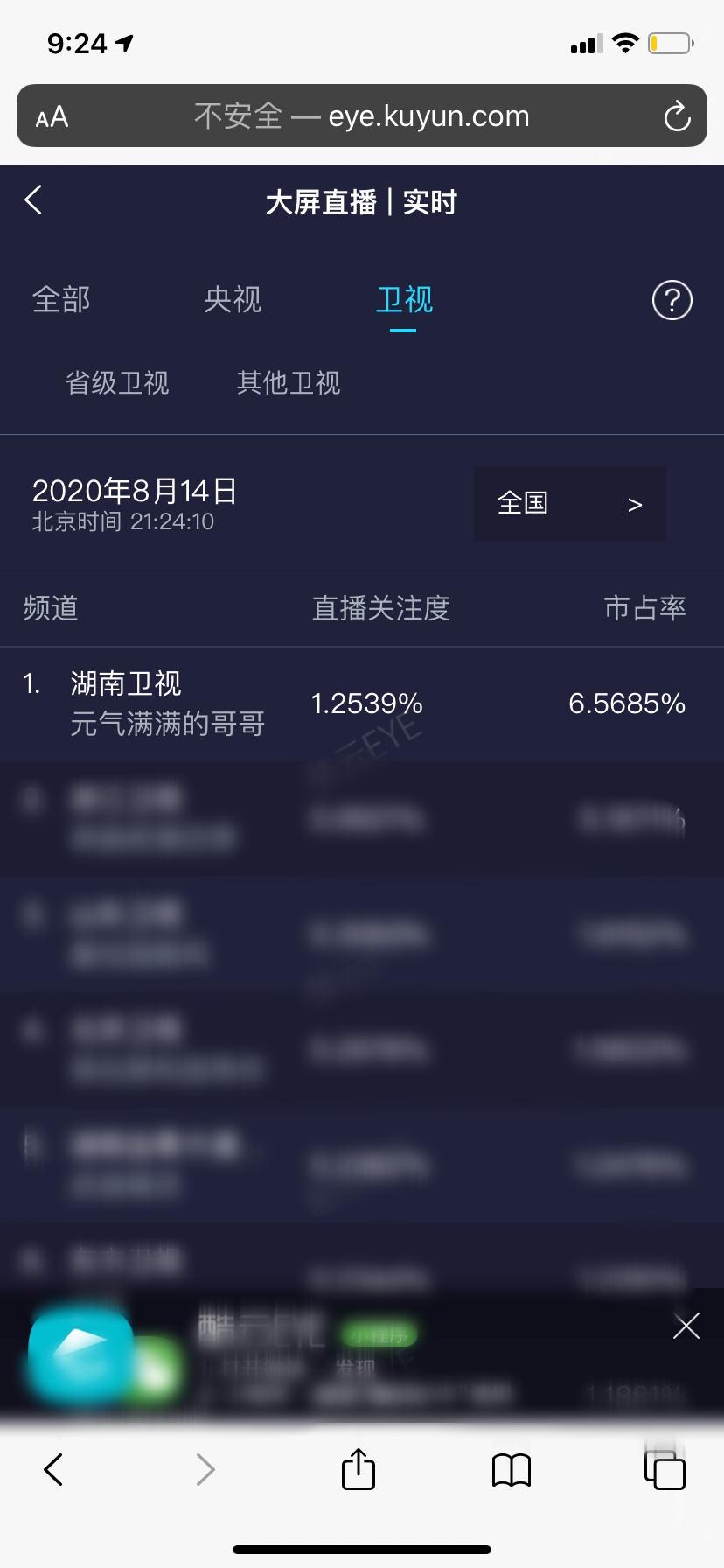 元气满满的哥哥收视率扑街,元气满满的哥哥第一集谁赢了