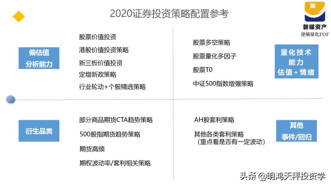 证券基金的主要投资方向,证券基金投资策略
