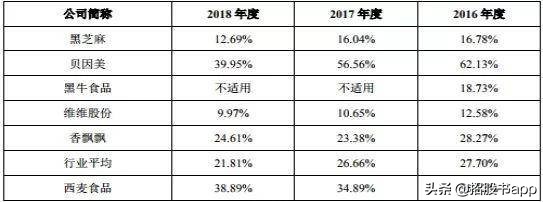 燕麦西麦新品,燕麦品牌排行榜第一名西麦