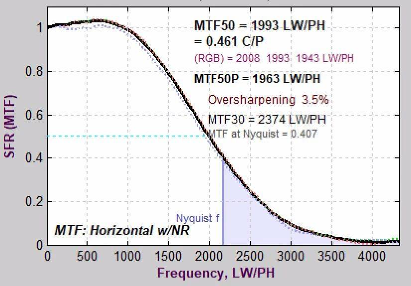 佳能eos-1dxmarkii实拍,佳能eos-1dxmarkiii价格