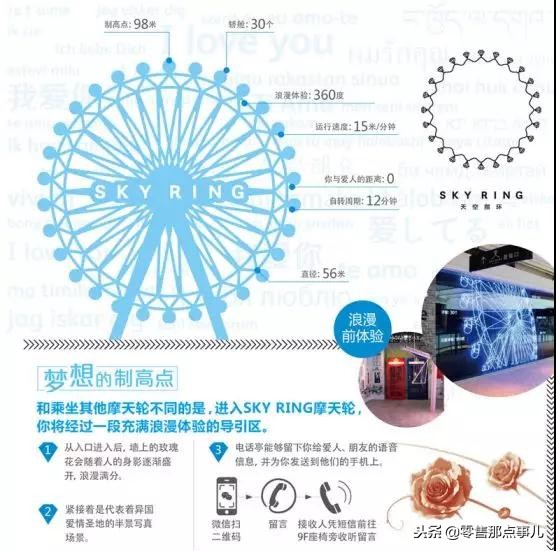 上海购物中心明细表,上海爱情购物中心