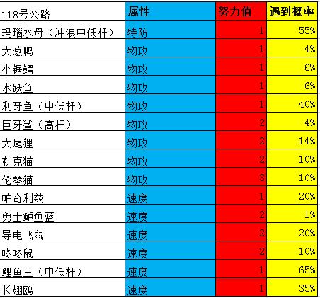 口袋妖怪究极绿宝石4第六十二章,口袋妖怪究极绿宝石4全部攻略