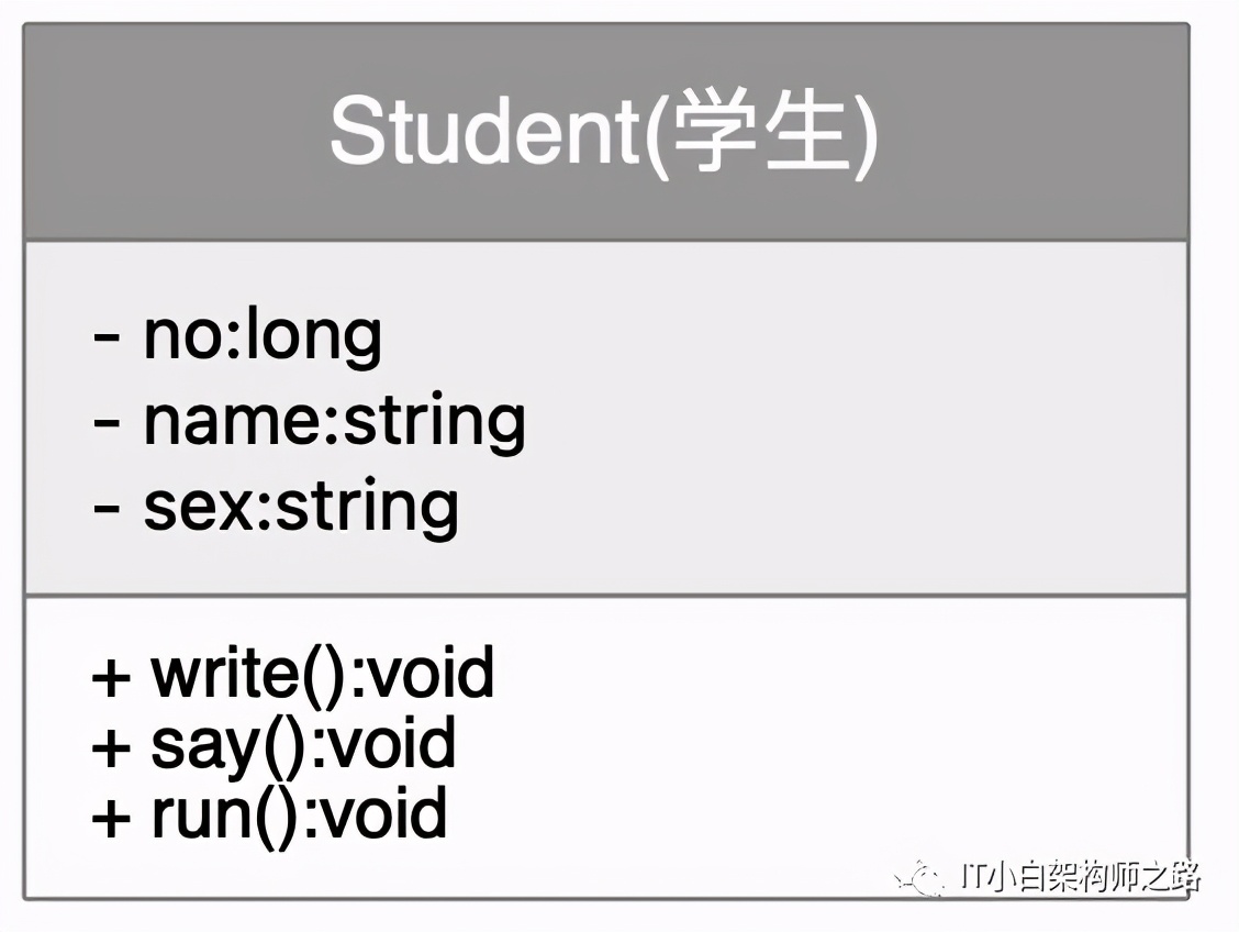 深入讲解设计模式六大核心原则,设计模式中各个模式的优缺点