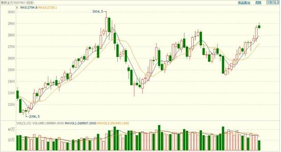 陕西黑猫股价2021目标价,陕西黑猫今日股价