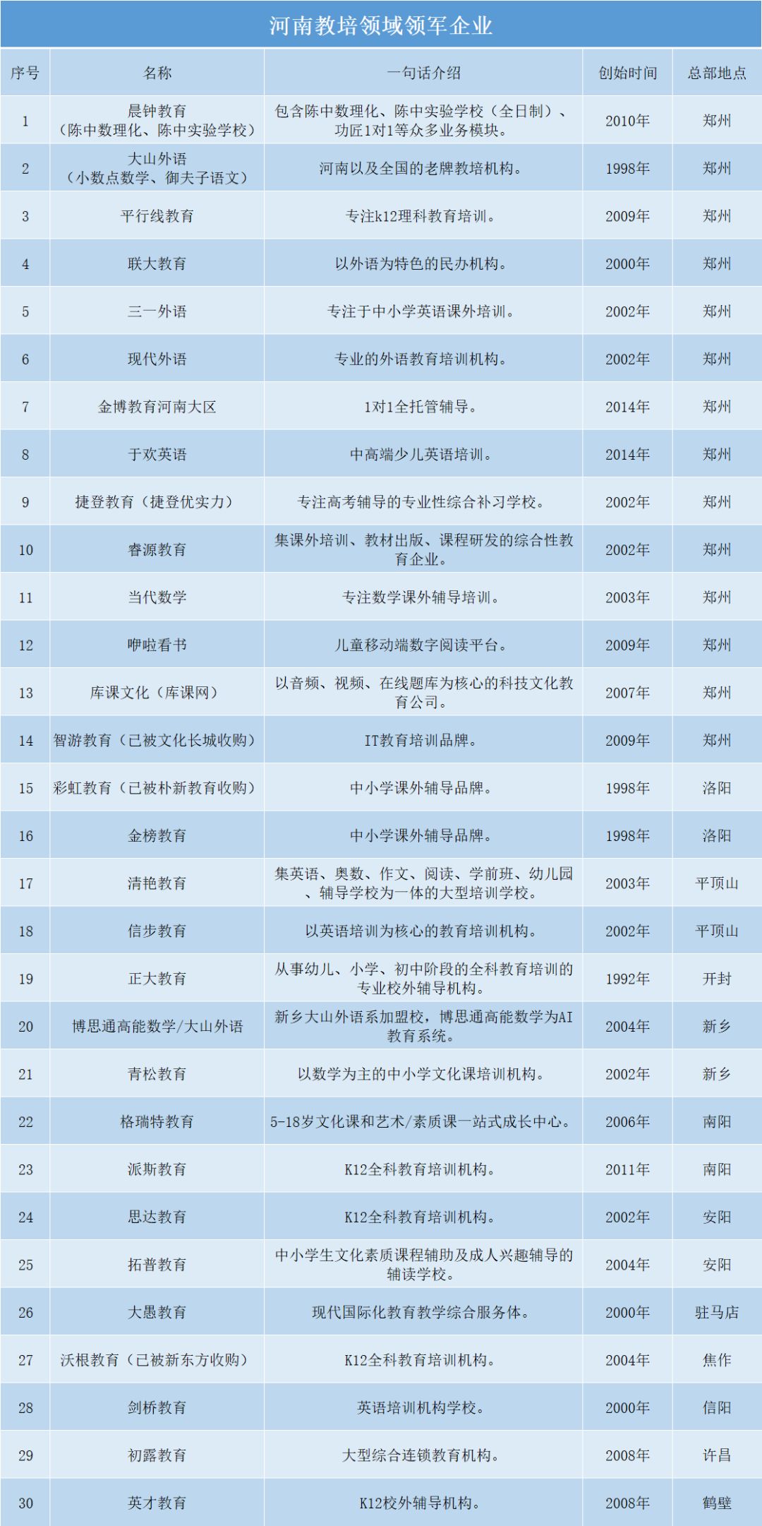 河南教培行业前景如何,教培行业市场调研
