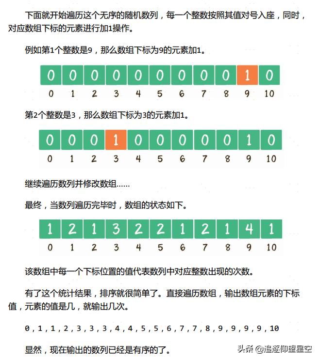 什么是数据结构和算法分析,数据结构和算法在哪里学习最好
