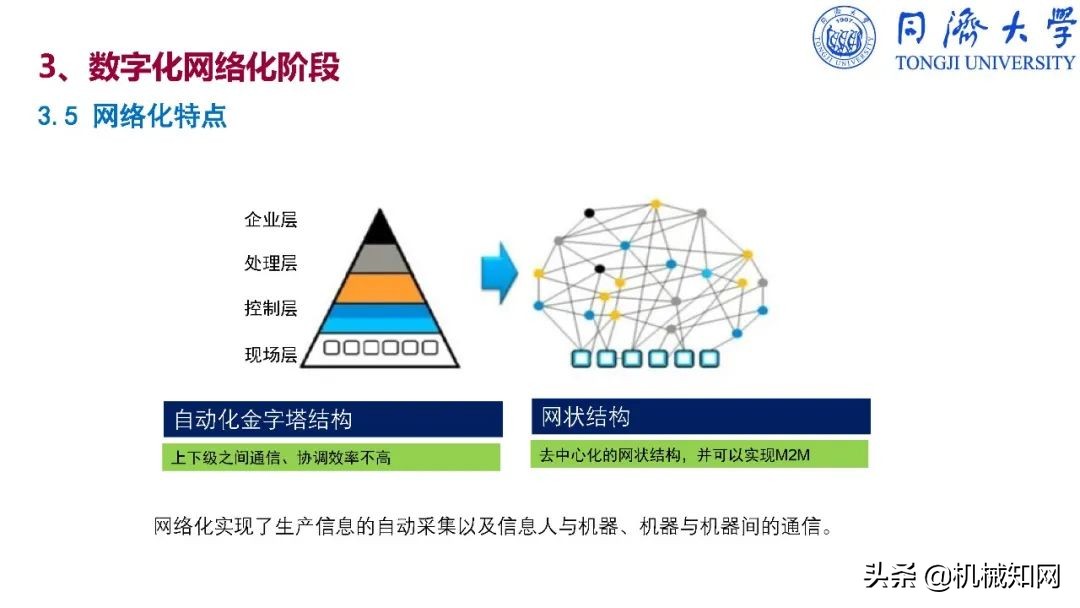 智能制造导论课程基本知识,智能制造导论创新设计