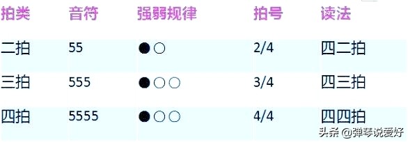 吉他入门零基础怎么调吉他,吉他节奏弹不好