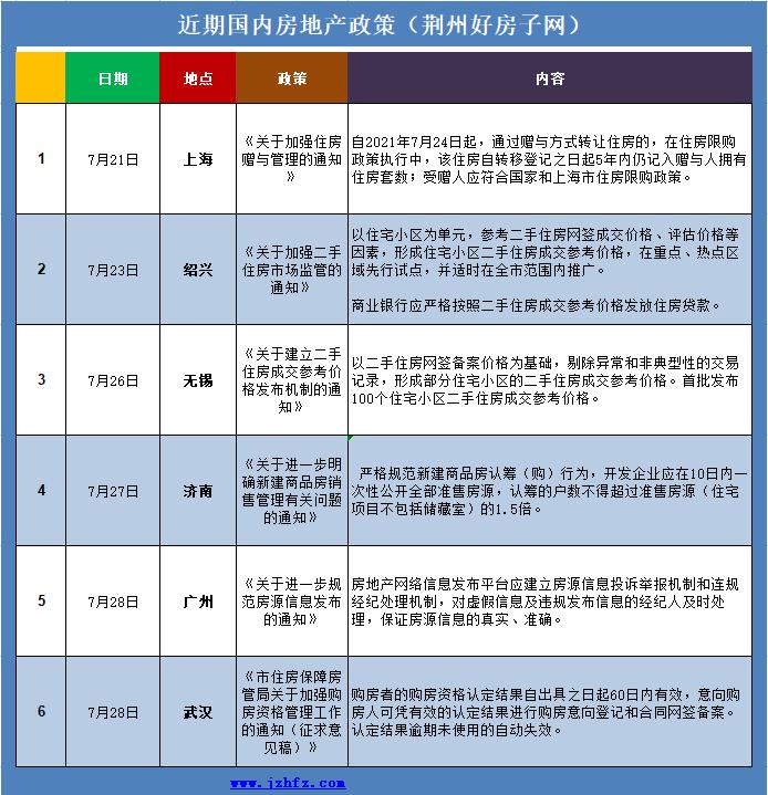 荆州房价政策,荆州房价会涨还是跌