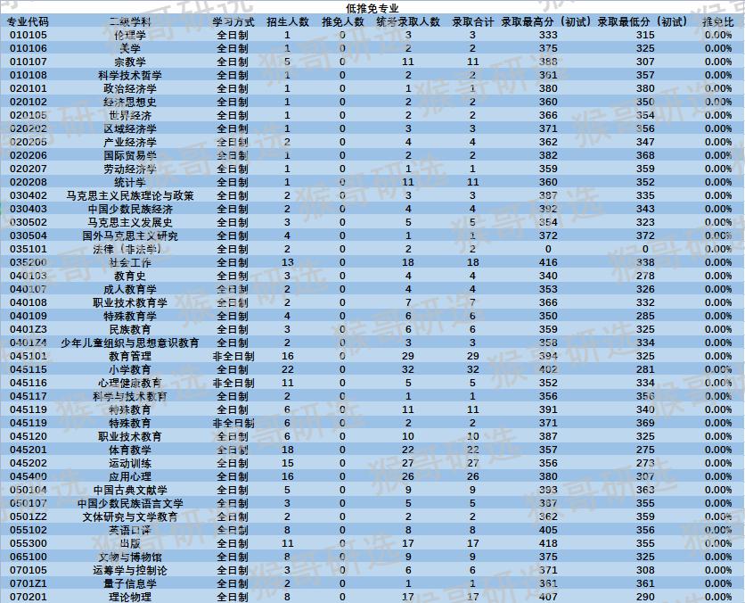 陕西师范大学考研难吗知乎,陕西师范大学文学院考研难度