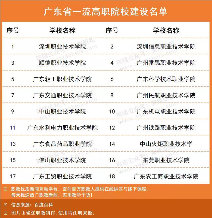 广东省排名前十的高职院,广东深职学院最低排名