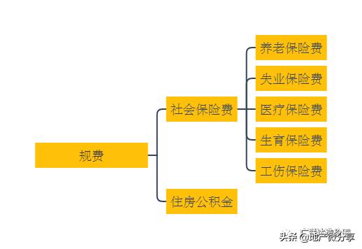 建设项目总投资的各项费用,建设项目总投资及工程造价构成