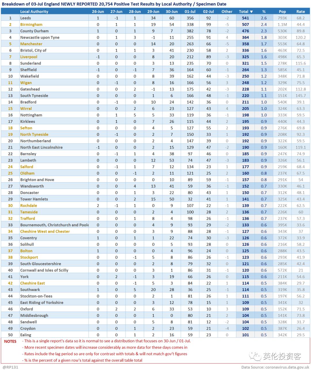 英格兰进球球迷疯狂欢呼,英格兰球迷疯狂庆祝淘汰德国