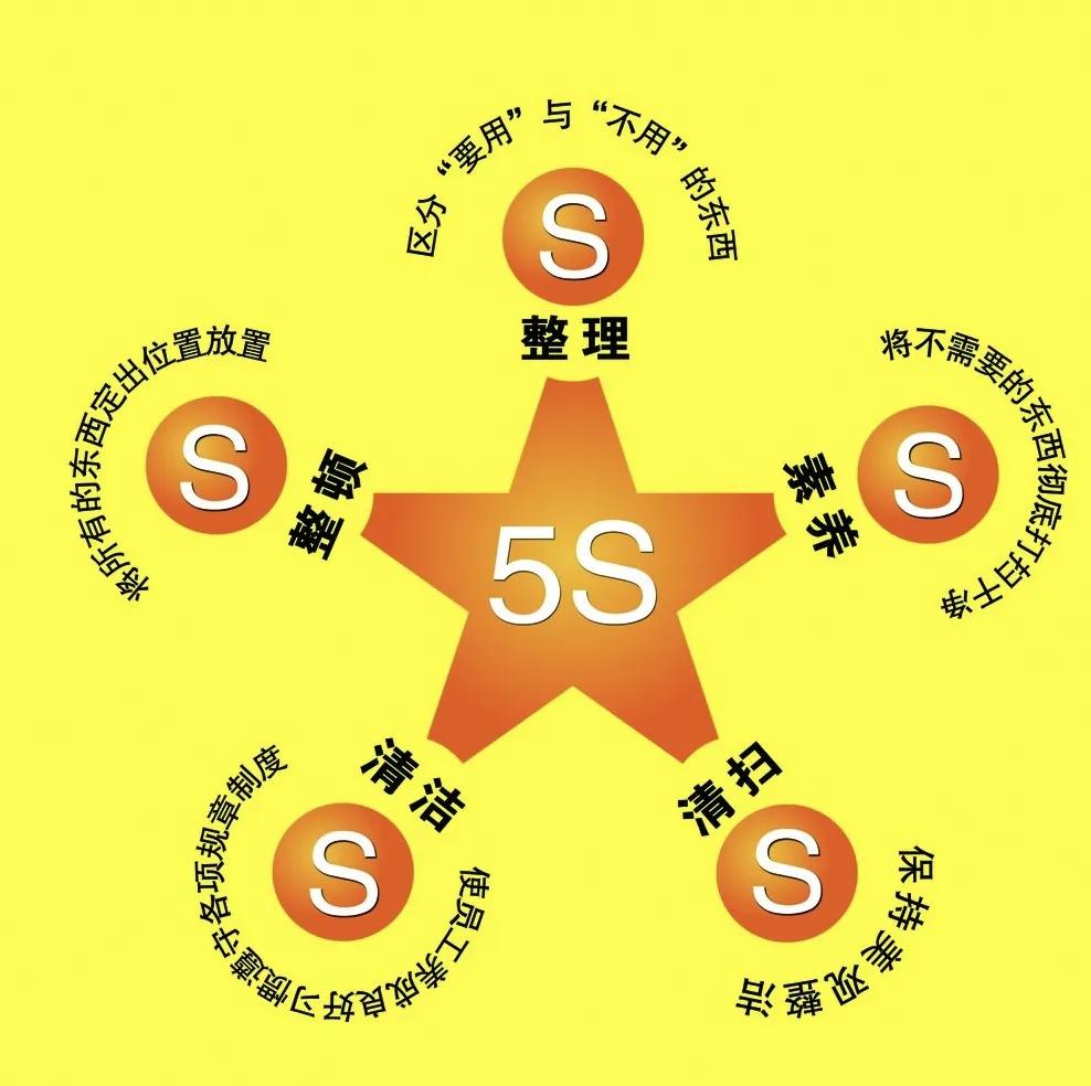 5s管理定位标准,5s和5c的屏幕通用吗