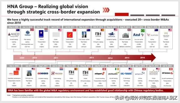 海外并购协议的流程,海外并购实操指南