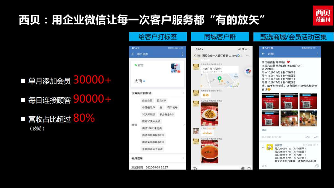 便利店社群运营100个话术,便利店企业微信群运营策略研究