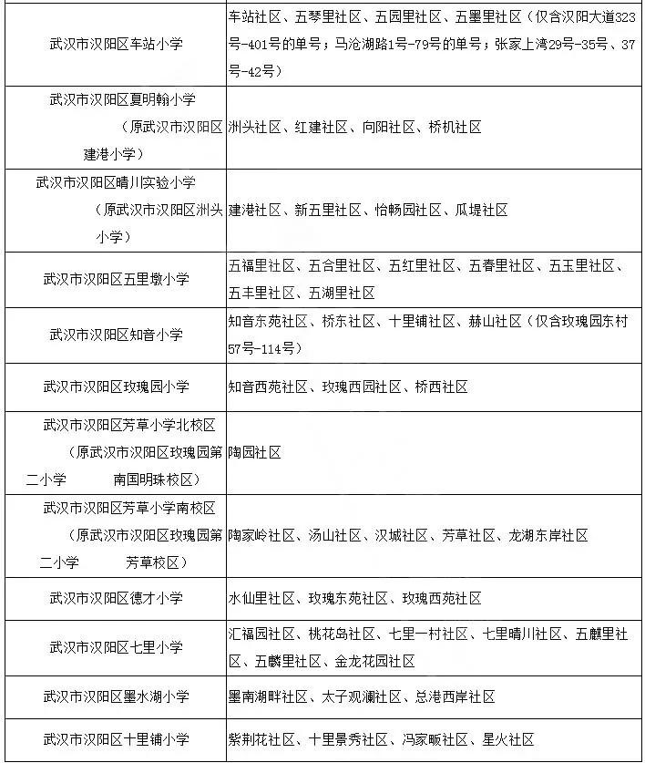 武汉各区幼升小划片查询,2019武汉幼升小划片