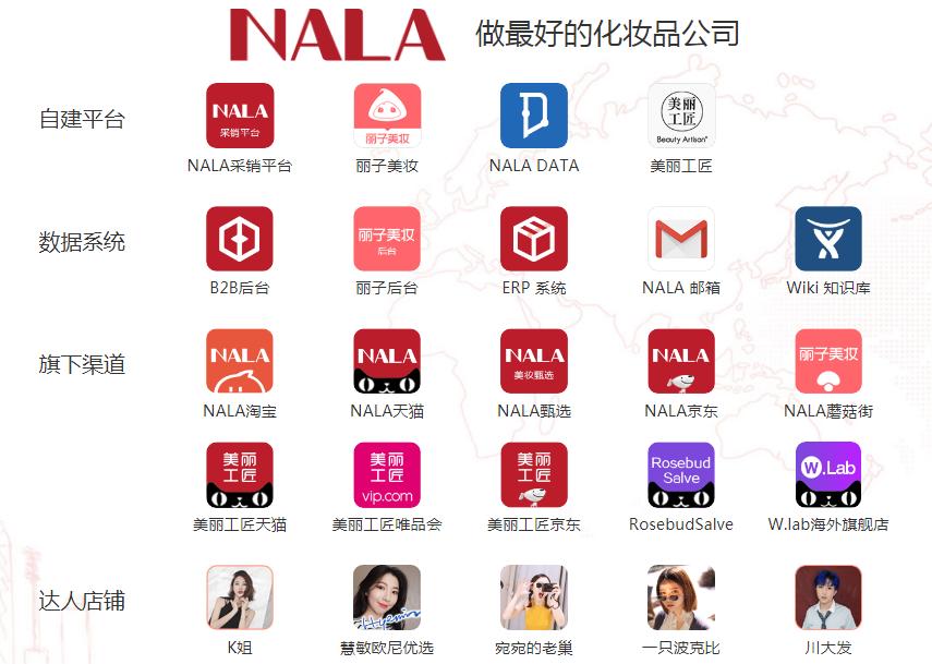 2021年美妆行业趋势洞察报告,首届2019杭州美妆峰会