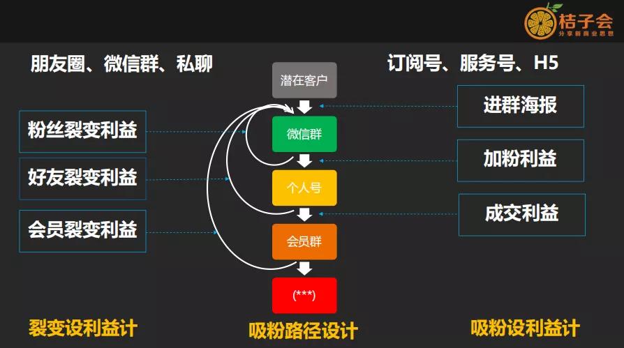 微信小程序分销商城,微信二级分销商城系统