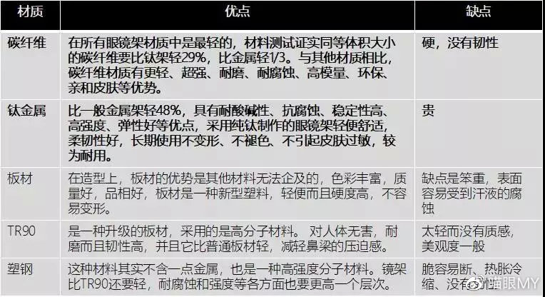 一戴眼镜就过敏,一戴隐形眼镜就过敏