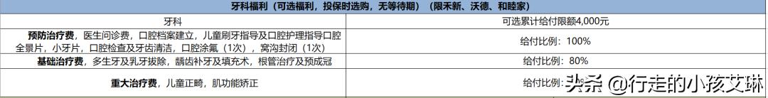 新燕保少儿高端医疗险,新燕保2020少儿高端医疗保险