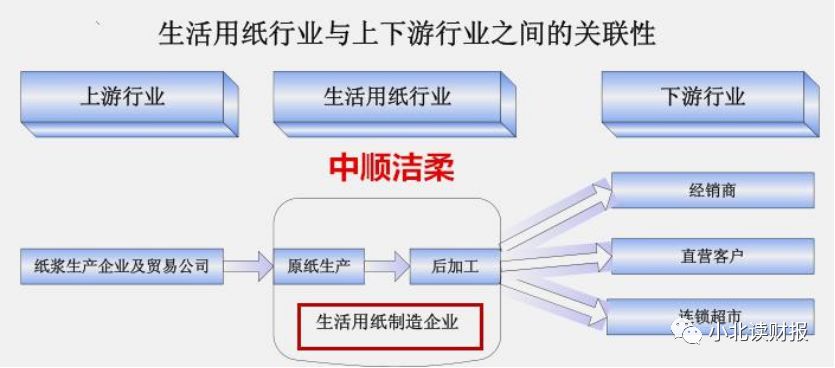 手把手教你读财报2021,手把手教你填年报