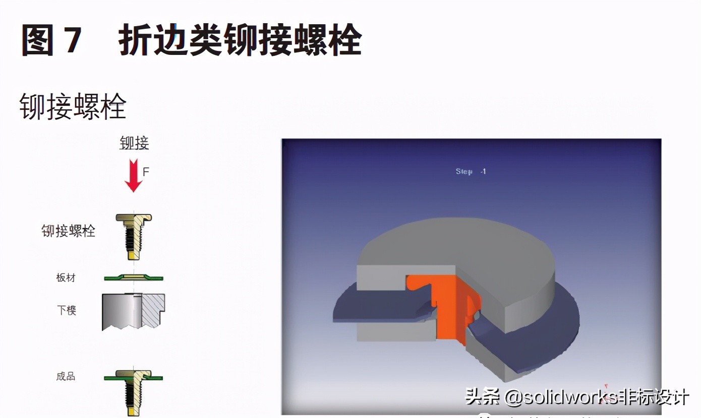 铝合金车身的连接方式有哪些,铝合金车身覆盖件