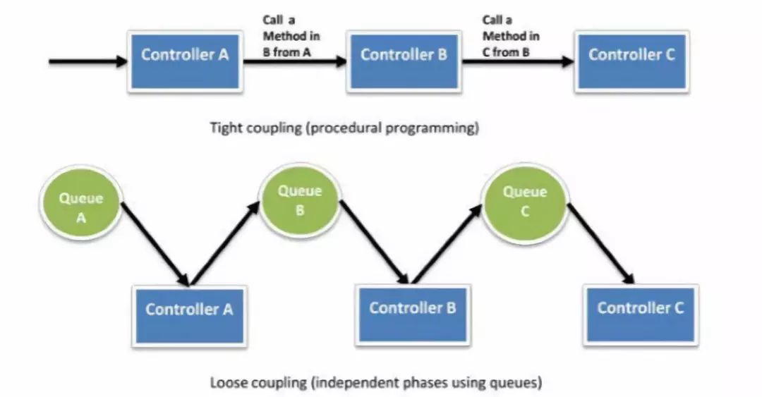 万字长文说构图,云架构设计