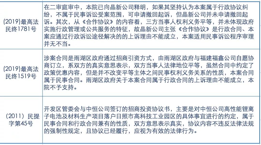 招商引资法律,招商协议法律纠纷