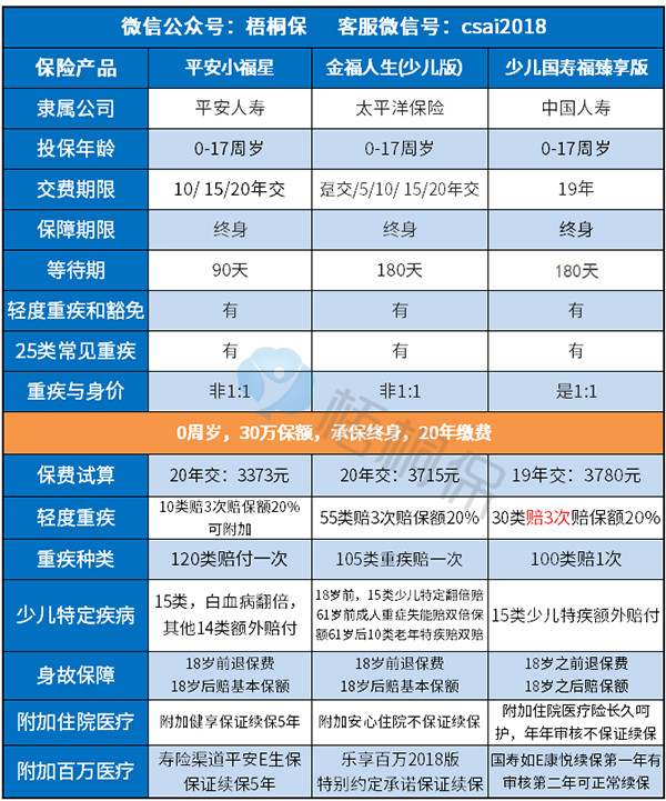 平安小福星重疾险交三年能退多少,平安小福星重疾险