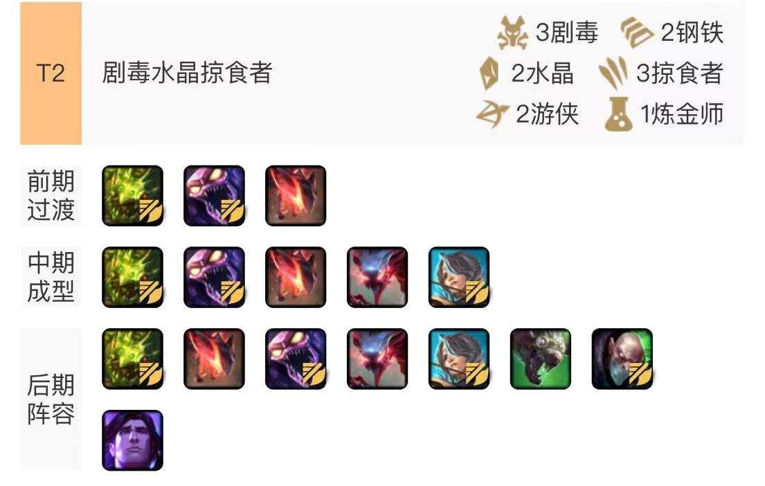 山脉守护神法海阵容,云顶之弈法海守护神阵容怎么搭配