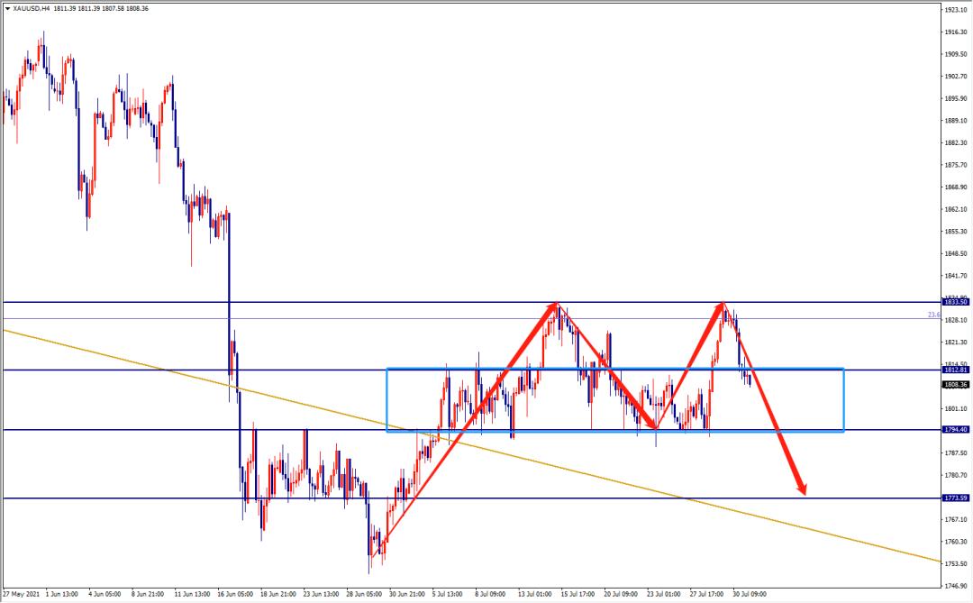 「黄金」“数据之王”非农来袭，市场蓄势待发，多空较量在此一役