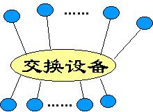 数字程控电话交换机的配置,程控电话交换机工作原理