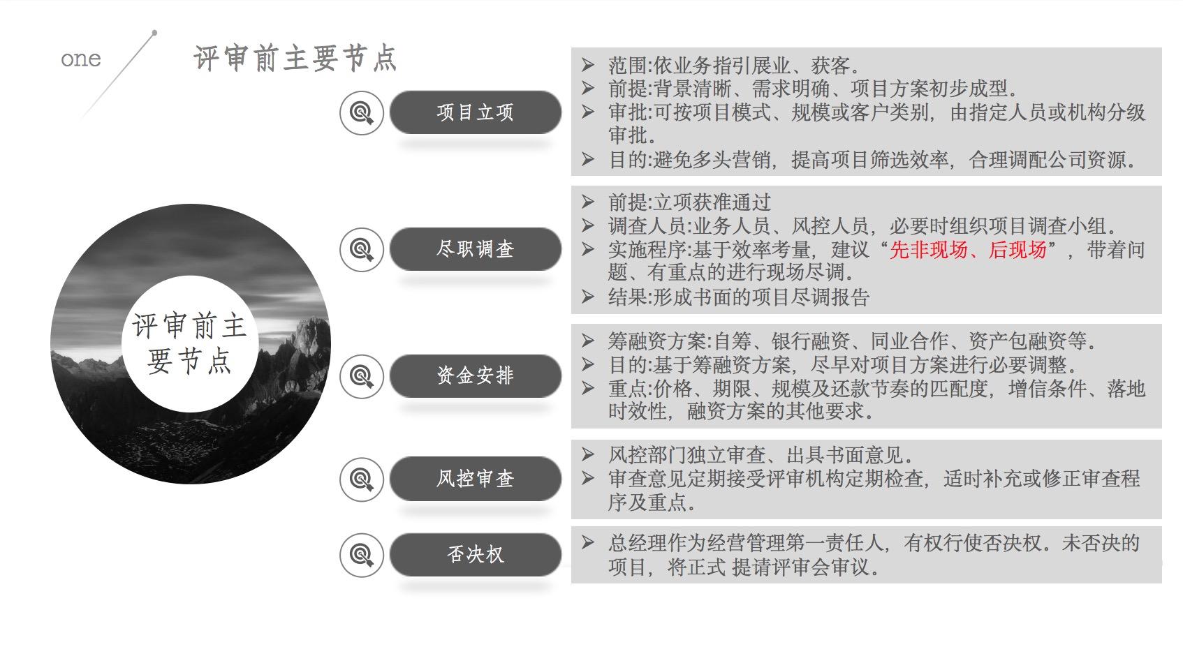 商务部融资租赁行业风险排查啥,企业融资风险分析与防范论文