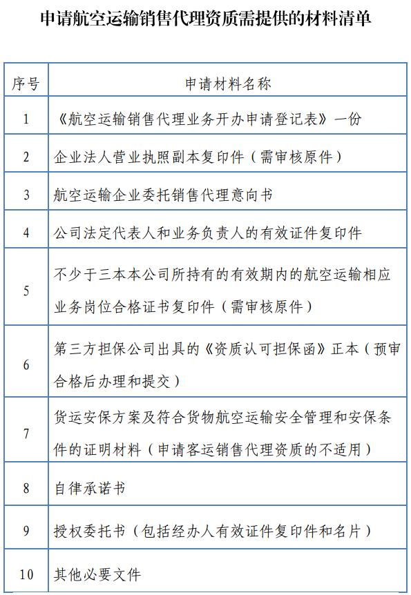如何加盟机票销售点,怎么加盟机票