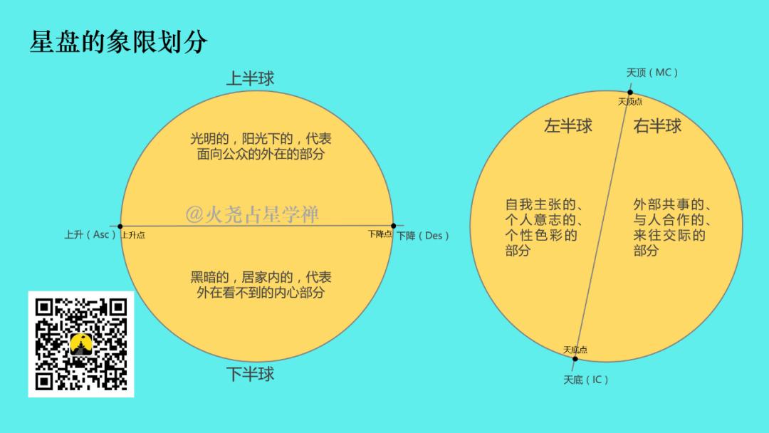 占星盘教程,高阶占星学解盘技巧