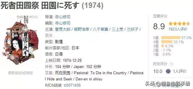 挣脱逻辑与现实的束缚让脑洞大无边界，超现实主义电影合集