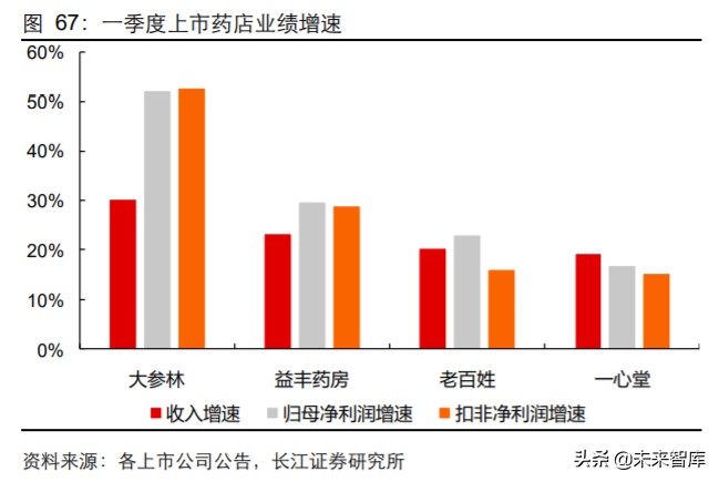 2024年医药行业投资策略报告,2019年医药投资策略格局