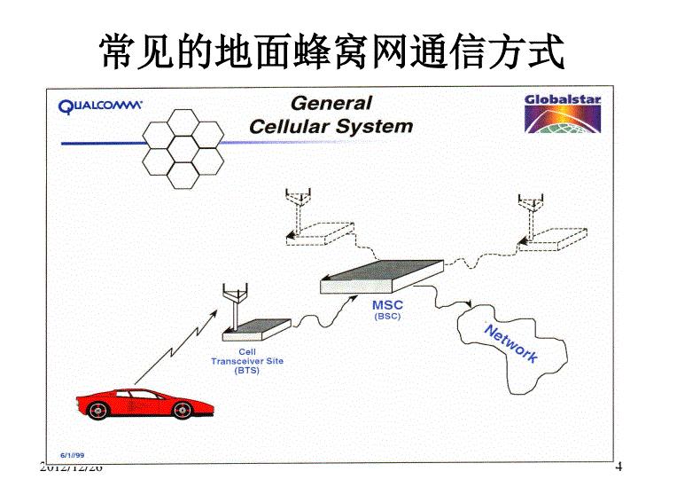 苹果13支持卫星通信是真的吗,iphone13或支持低轨道卫星通信