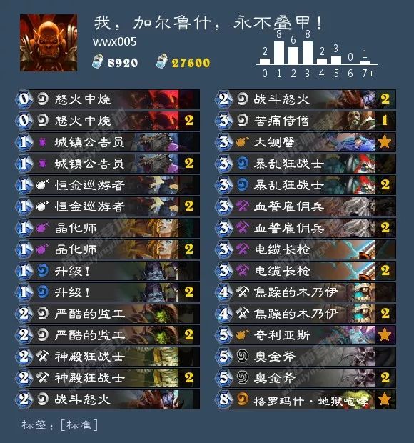 炉石传说最新卡组1月胜率排行,炉石传说九职业名字