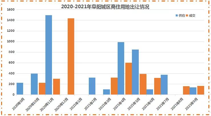 1.28亿成交！名邦地产摘得阜阳这地107亩居住用地！地块详情曝光