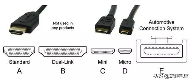 铅锤哥：电视机能当显示器吗？其实你不知道的问题很多