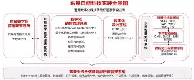 金螳螂家居装饰有限公司,金螳螂智能家居