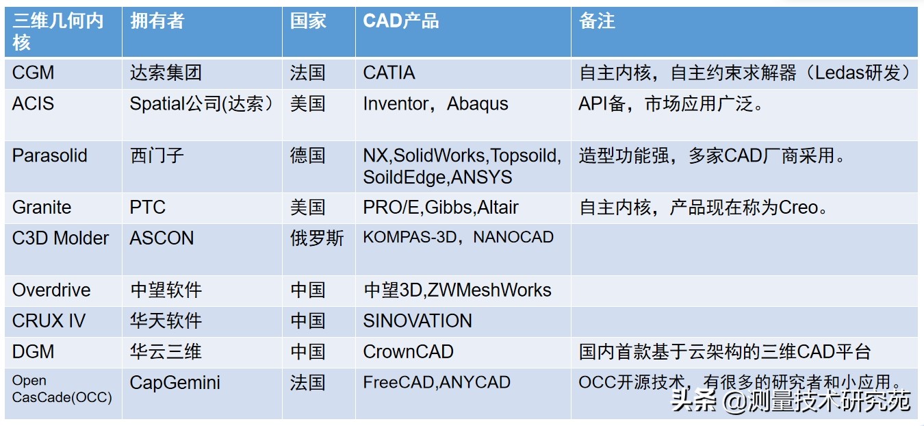 cad软件2023,浩瀚cad哪里下载