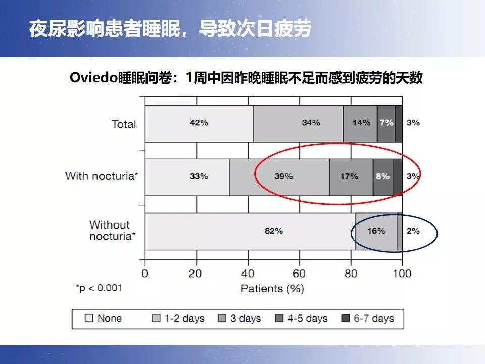 前列腺增生手术后夜尿能减少否,前列腺微创后的采访