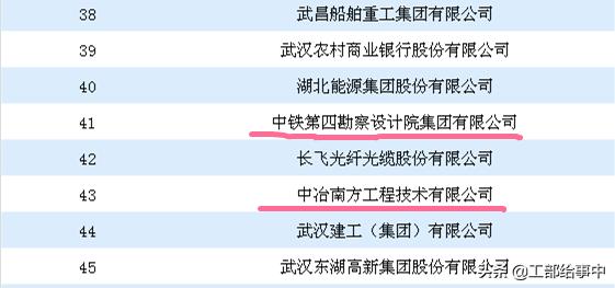 武汉八大综合甲级设计院,武汉甲级设计院排行榜