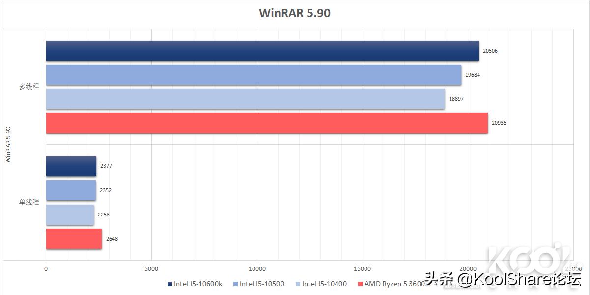 酷睿处理器性能排行推荐,酷睿中端cpu性价比推荐